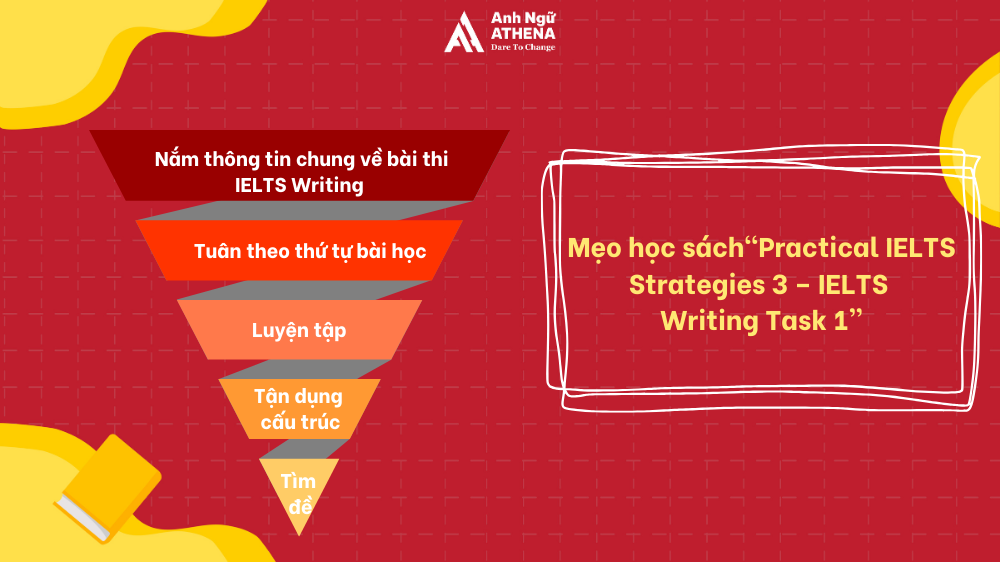 practical ielts strategies 3 – ielts writing task 1 